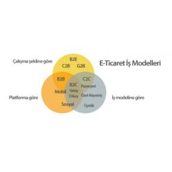 E Ticaret Nedir - E Ticaret Modelleri Nelerdir