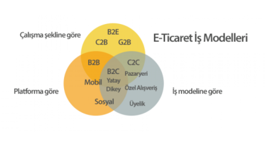 E Ticaret Nedir - E Ticaret Modelleri Nelerdir